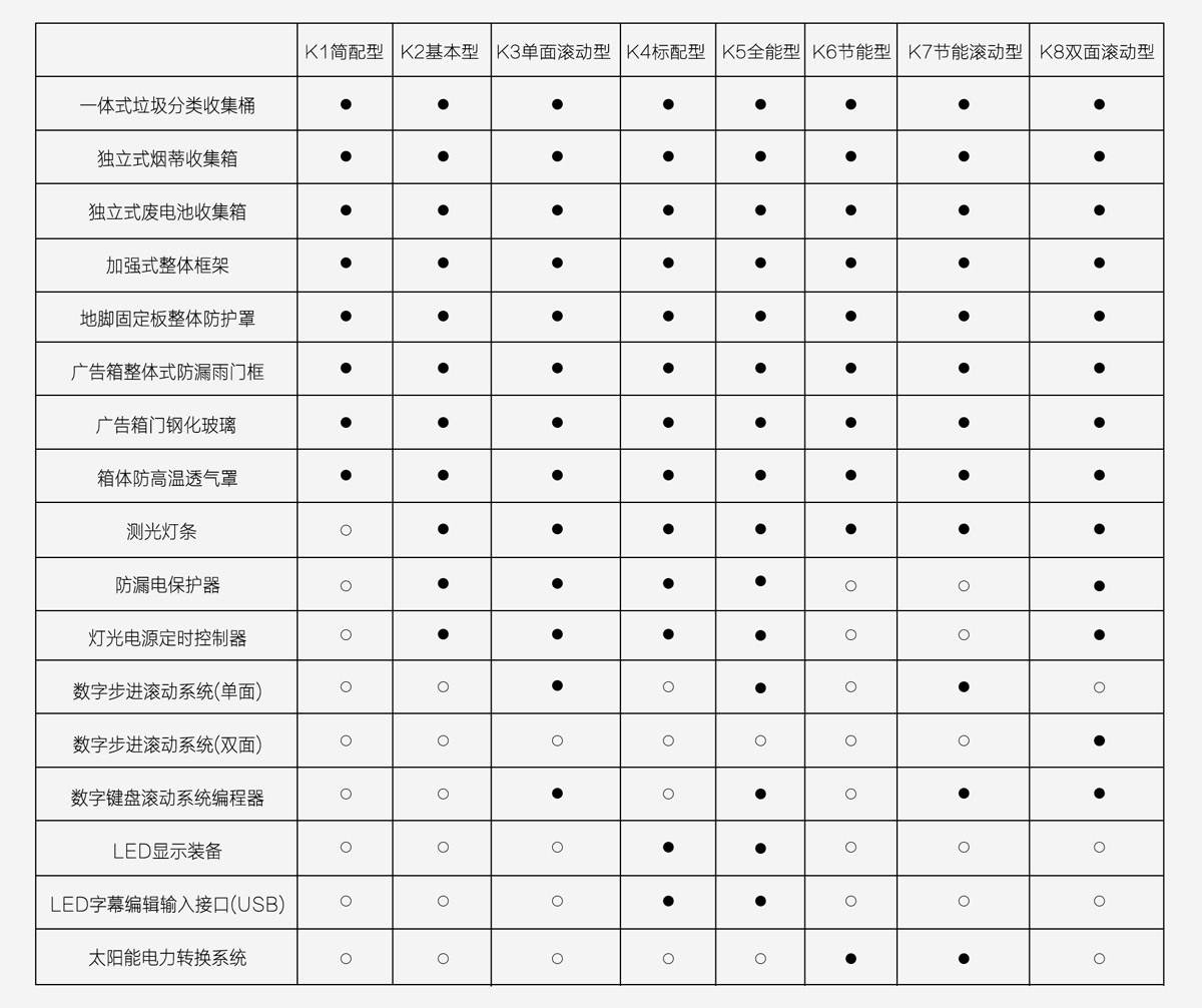 太陽能廣告垃圾箱燈箱（xiāng）.jpg