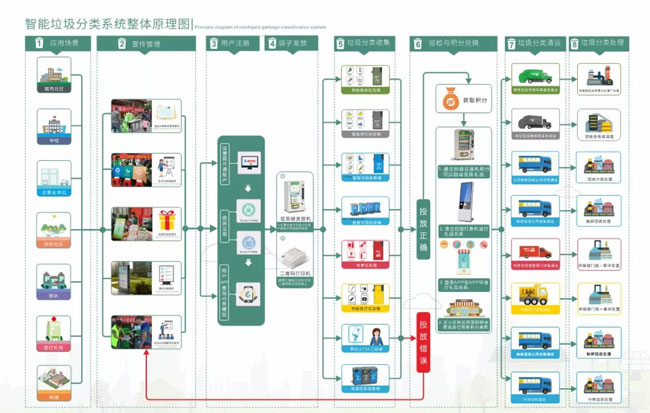 智能垃圾分類係統.jpg