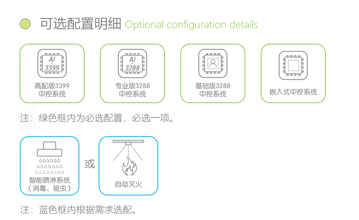 垃圾分類房可選配置 垃圾分類房可選(xuǎn)配置