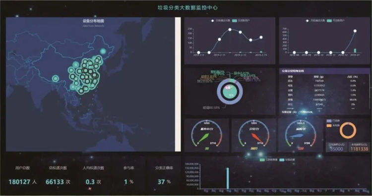 德（dé）瀾仕（shì）智能垃圾桶（tǒng）大數據監測.jpg